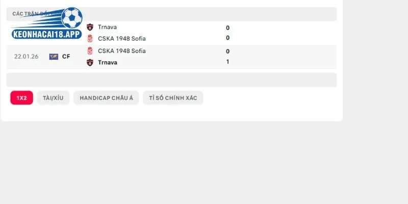 Phân tích lần gặp nhau trước đây của CSKA 1948 Sofia vs Spartak Trnava