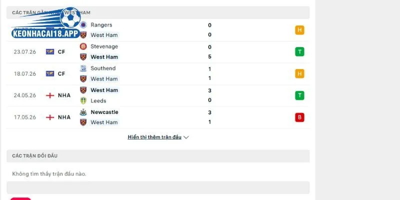 Cuộc tái ngộ sau 60 năm lịch sử giữa Magdeburg vs West Ham